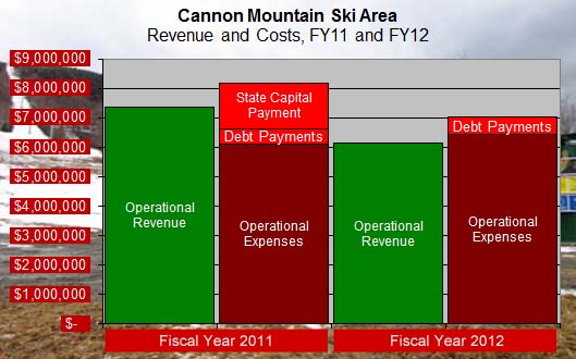 Fiscal Year 2011 vs. Fiscal Year 2012