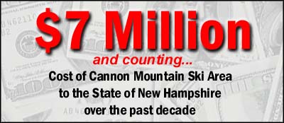 Cannon Mountain Ski Area has cost New Hampshire over $6.5 million over the past decade