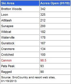 New Hampshire Ski Area Terrain Open on January 19, 2013
