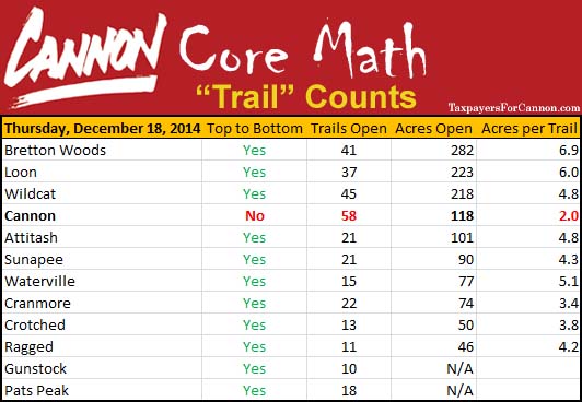 New Hampshire Ski Area Terrain Open on December 18, 2014