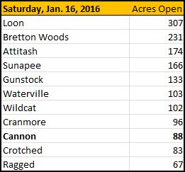 New Hampshire Ski Area Terrain Open on January 16, 2016